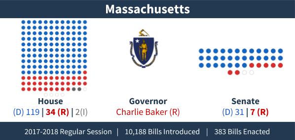 Massachusetts - Adjournment Graphic